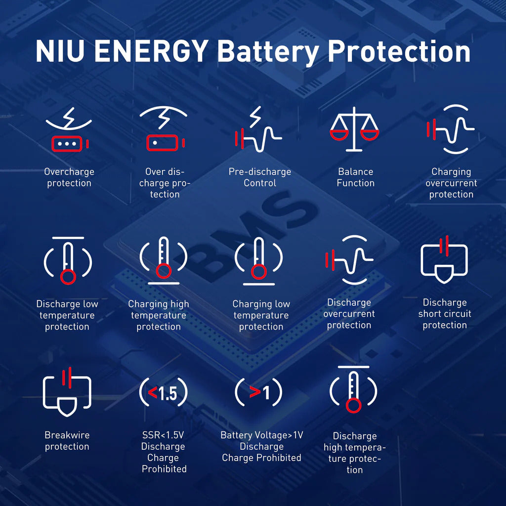 NIU KQi3 Max Electric Kick Scooter, Top Speed 24mph